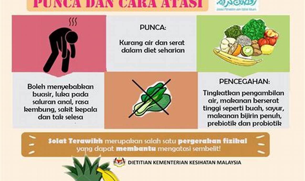 Cara Mengatasi Sembelit: Panduan Lengkap Dan Efektif
